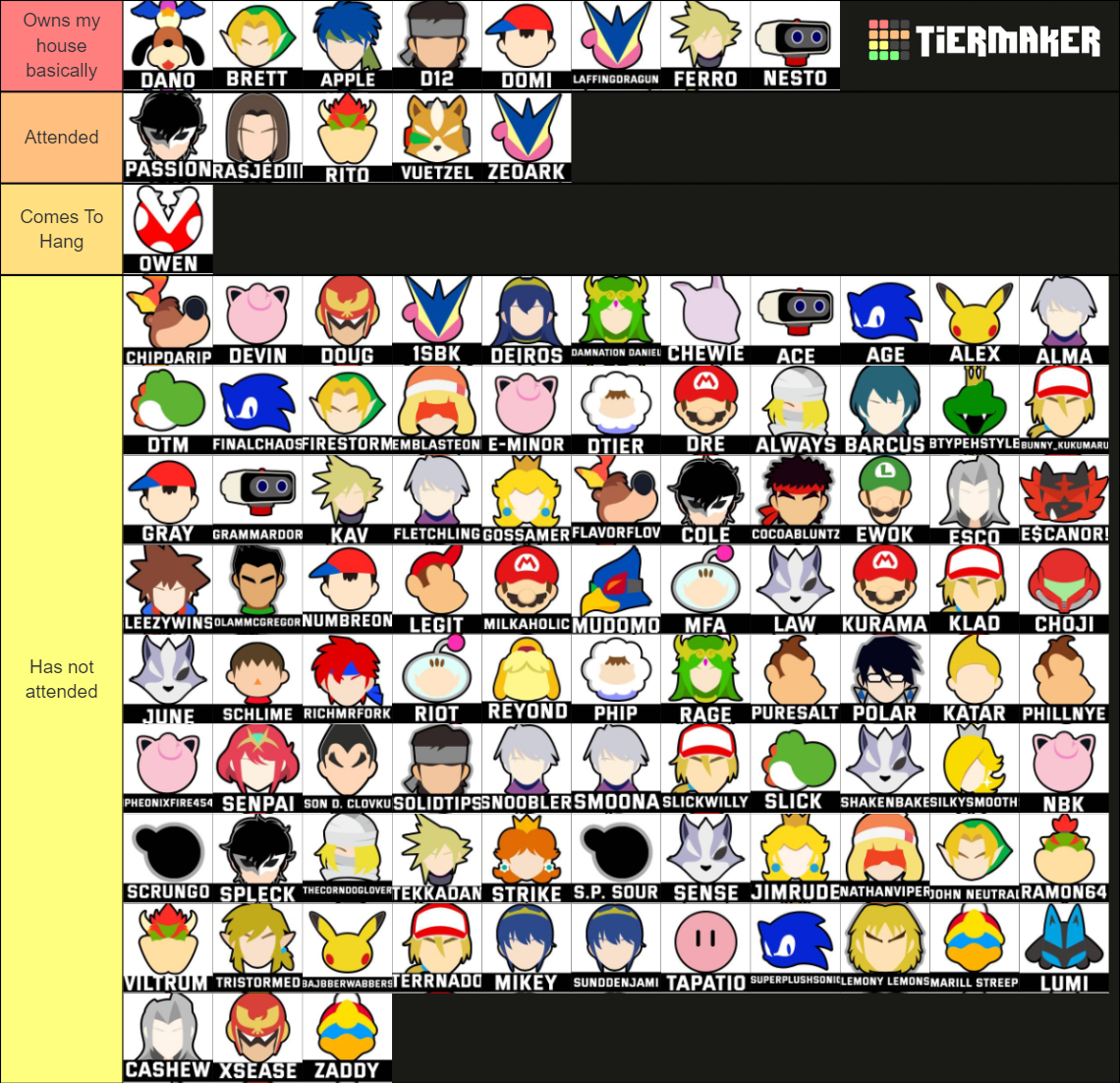Sacramento Ultimate Tier List (Community Rankings) - TierMaker