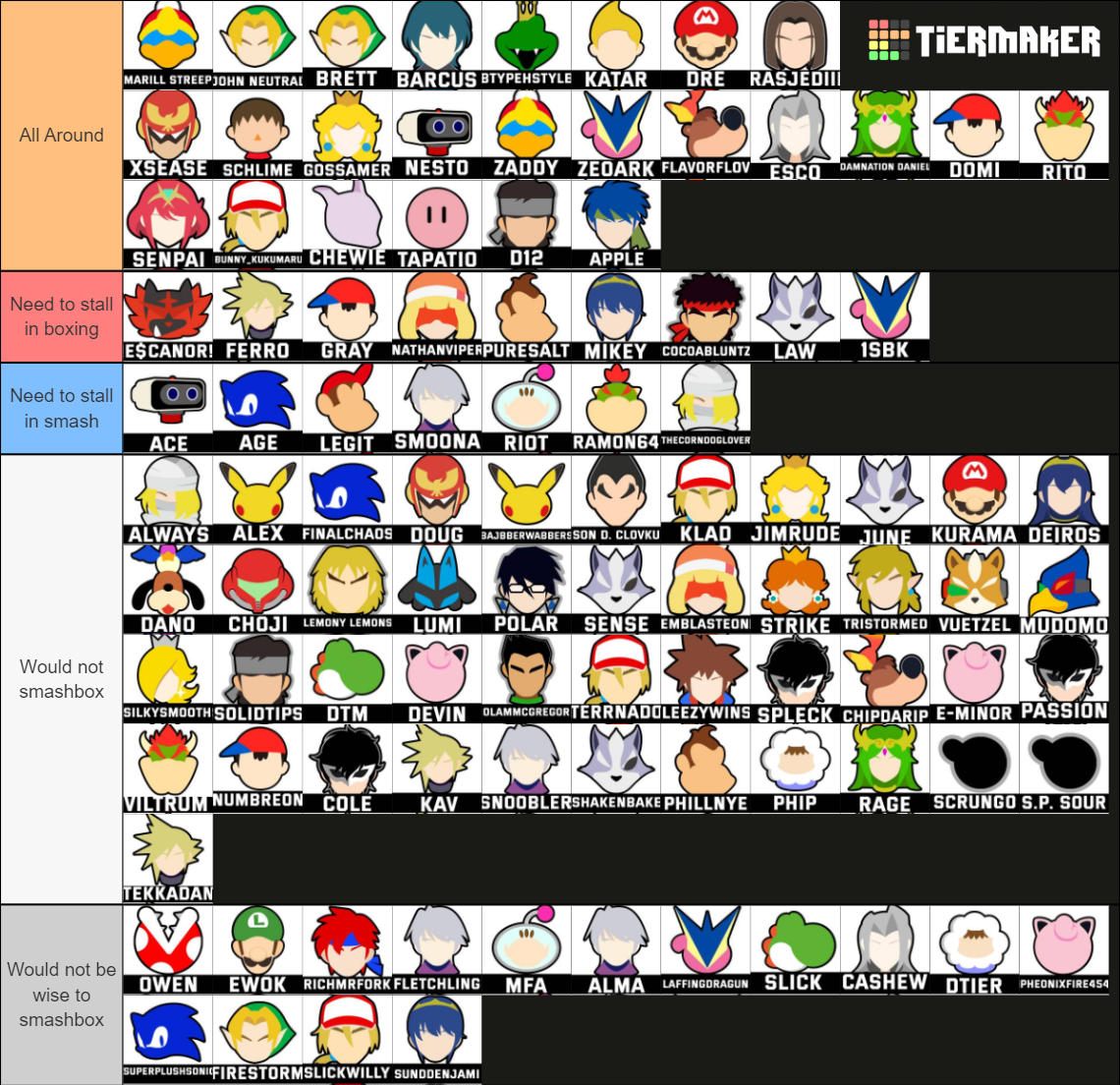 Sacramento Ultimate Tier List (Community Rankings) - TierMaker