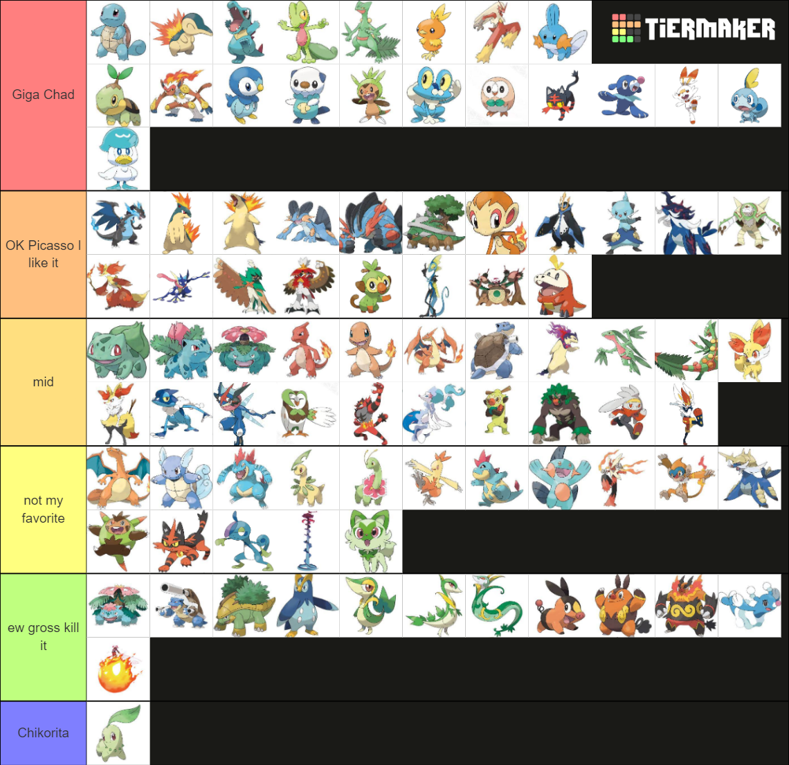 Starter Pokemon Ranked Tier List Community Rankings Tiermaker 9779