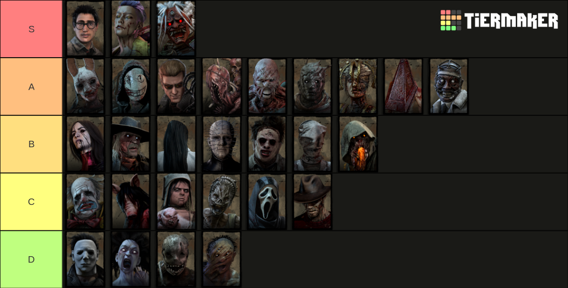 DBD All Characters Tier List Rankings) TierMaker