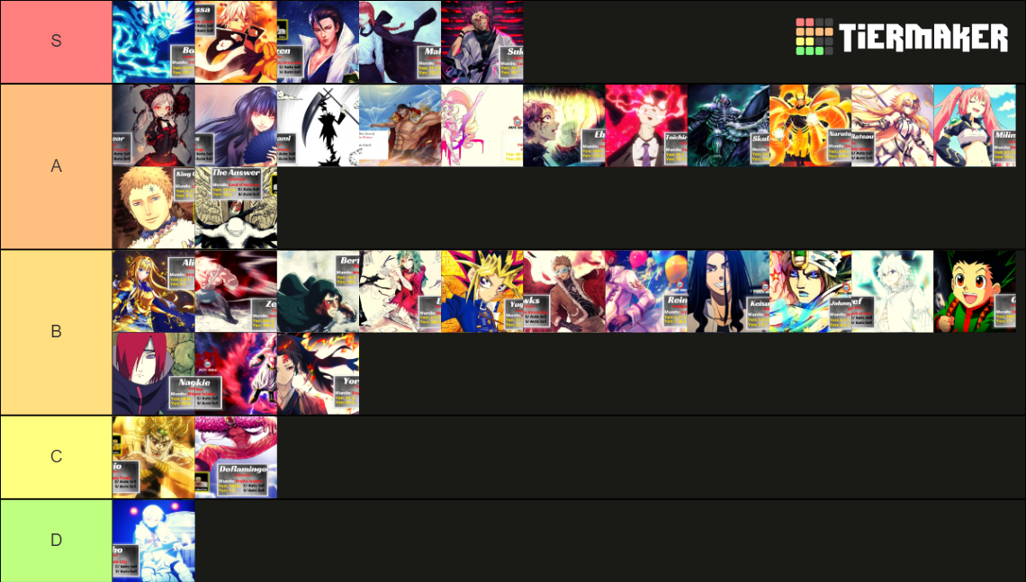 AFS Secret Ilusinista Tier List Community Rankings TierMaker afs-secret-ilusinista-tier-list-community-rankings-tiermaker