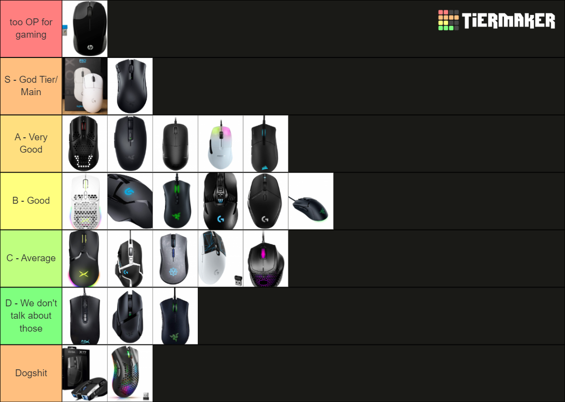 Gaming Mouse Tier List Rankings) TierMaker