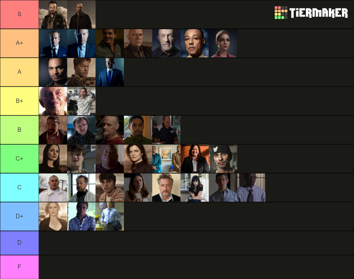 best-characters-of-the-breaking-bad-universe-tier-list-community