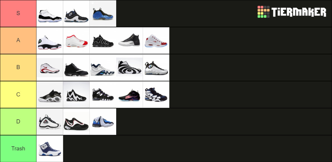 90s Basketball Shoes v2 Tier List Rankings) TierMaker