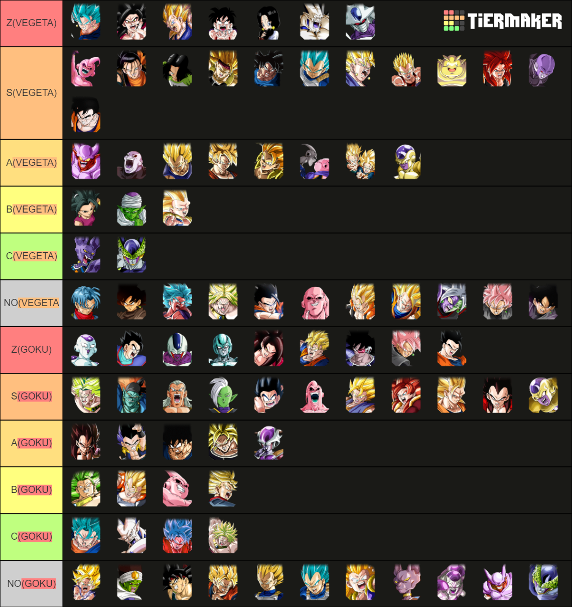 DBZ Dokkan Battle Dokkan Festival Exclusives Tier List Rankings) TierMaker