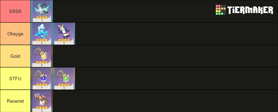 Genshin Impact Companions Tier List (Community Rankings) - TierMaker