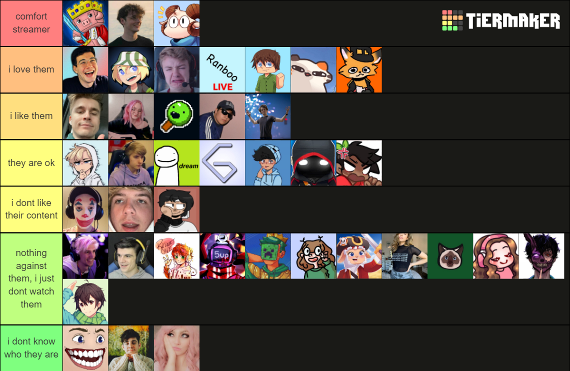 Streamer Tier List (Community Rankings) - TierMaker