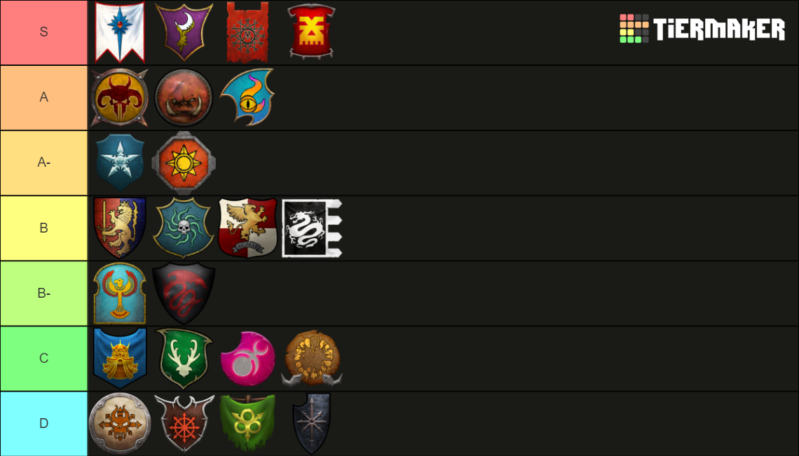 Warhammer Immortal Empires Race Tiers Tier List Community Rankings TierMaker