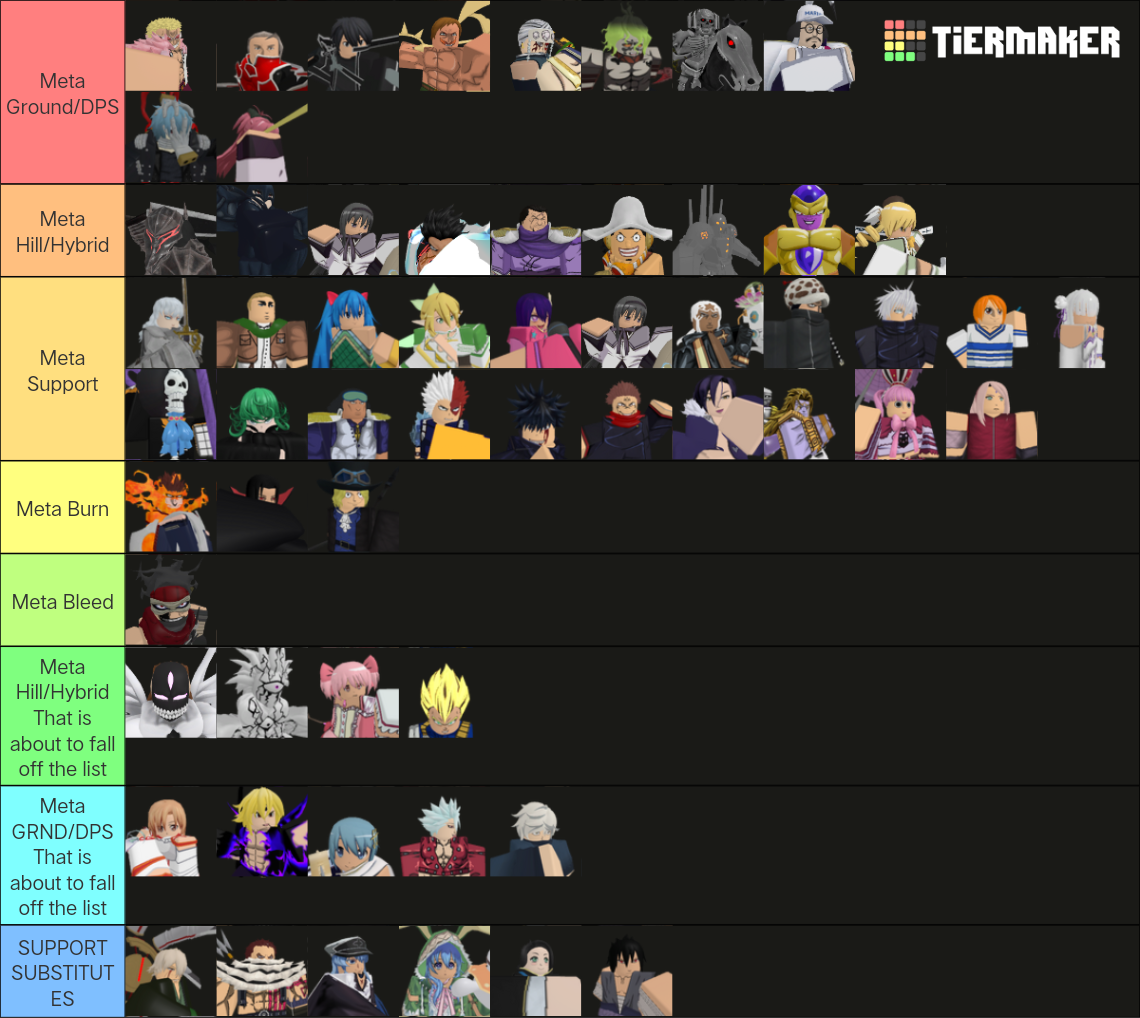 Anime Adventures Tier List Rankings) TierMaker