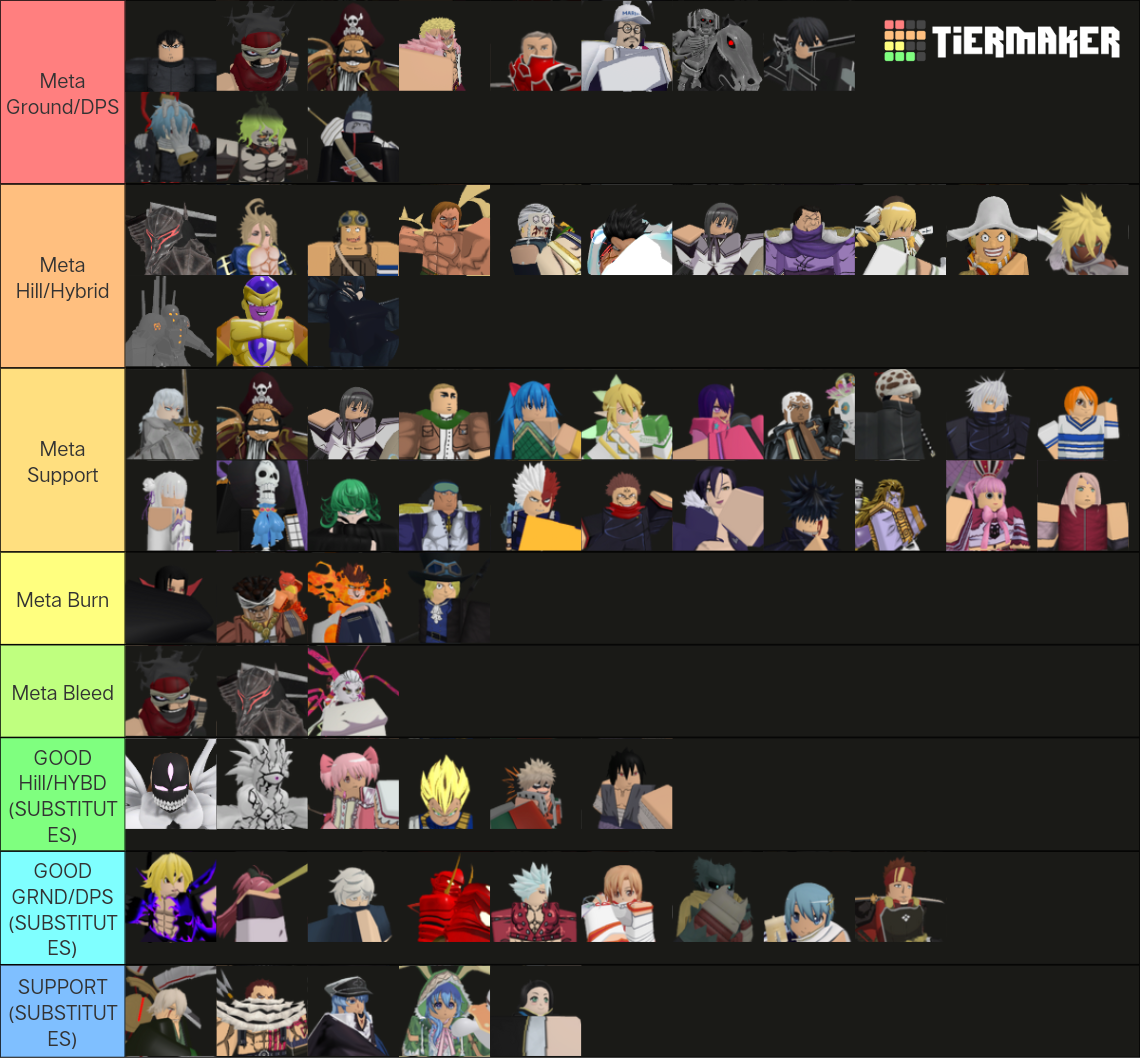 Anime Adventures Tier List Rankings) TierMaker