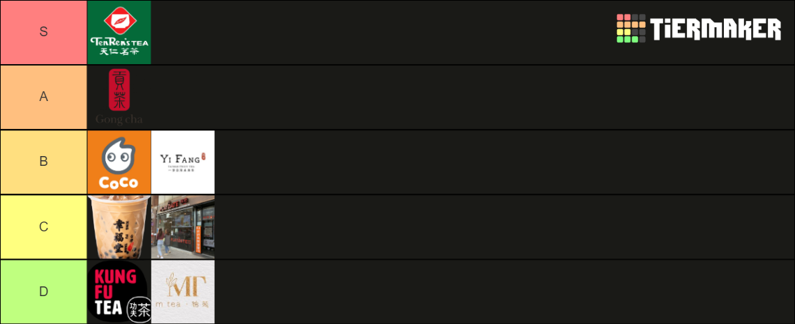 Bubble Tea Tier List Community Rankings TierMaker Bubble Tea Tier List Community Rankings TierMaker