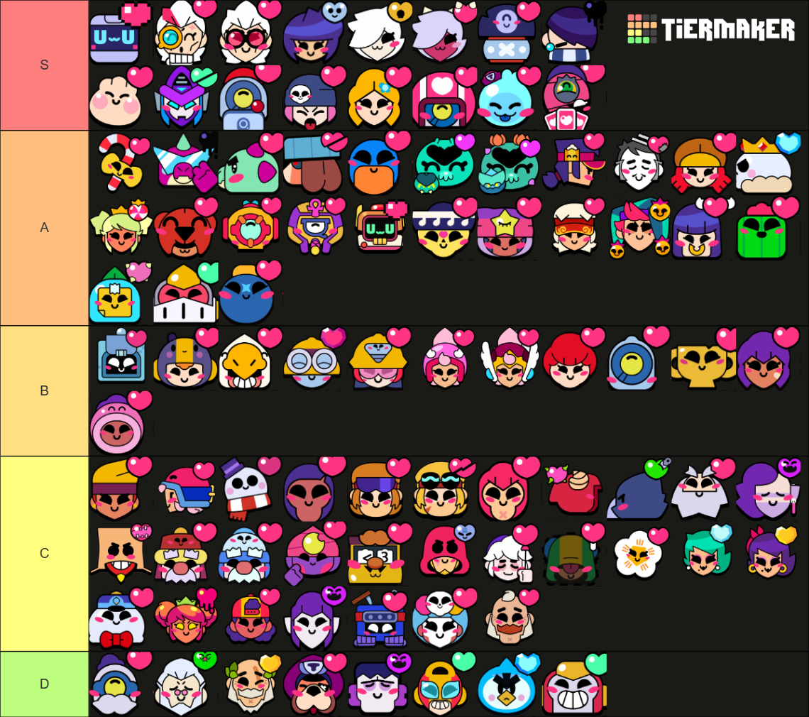 Brawl Stars Heart Pins Tier List Community Rankings TierMaker