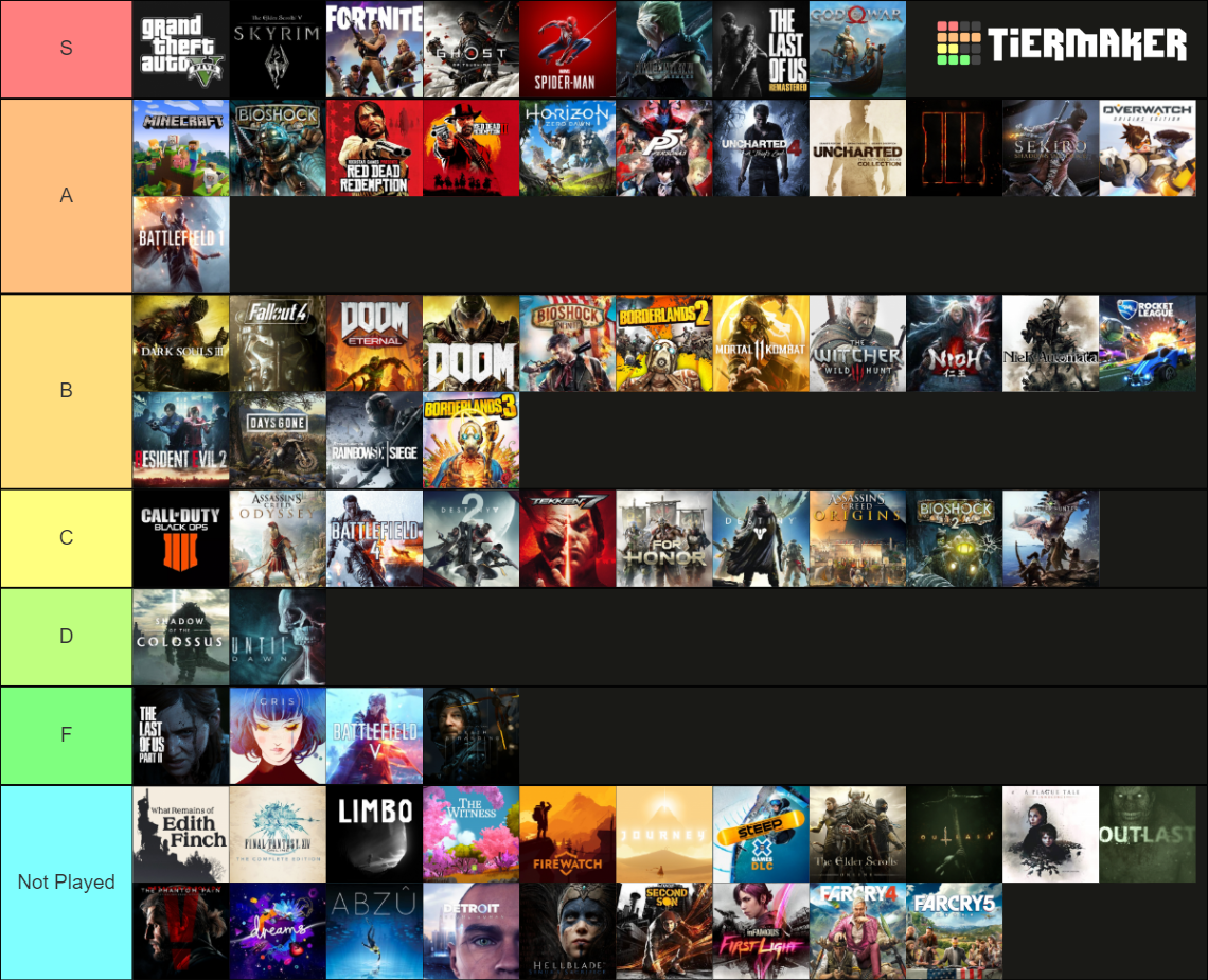 Ps4 Game Ranking Tier List Rankings) TierMaker