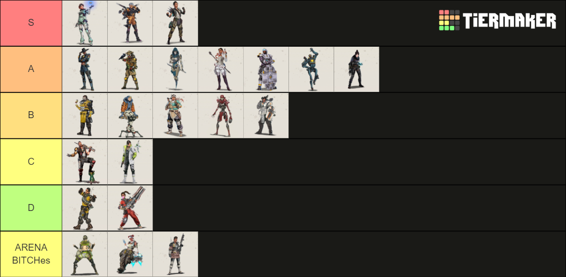 Apex Legends Season 14 Legend Tier List Community Rankings Tiermaker