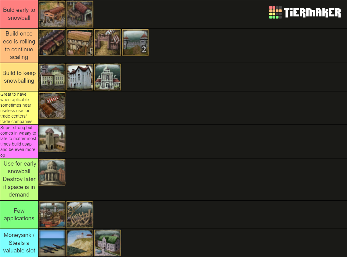 Eu4 Buildings Tier List (Community Rankings) - TierMaker