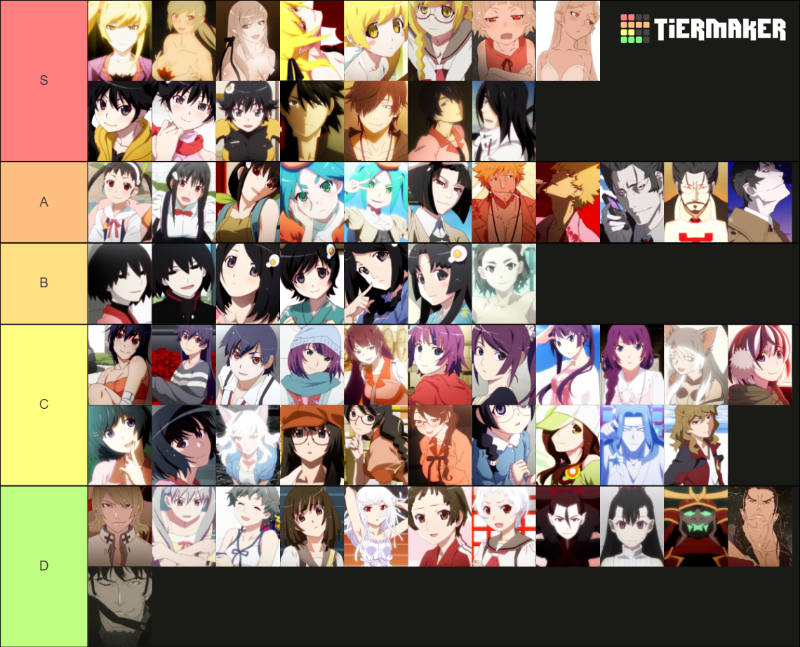 Monogatari characters (all versions) Tier List (Community Rankings ...