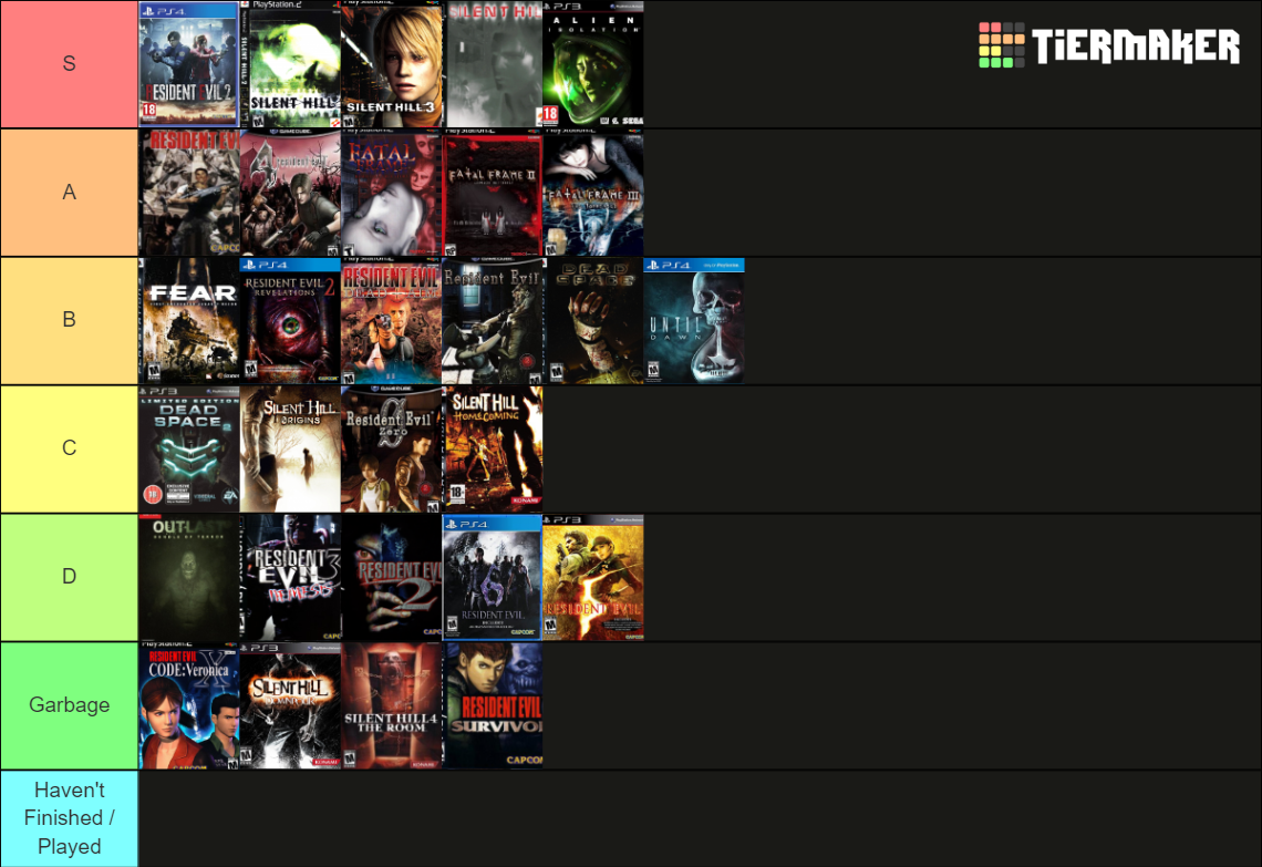 Horror Games Tier List (Community Rankings) - TierMaker