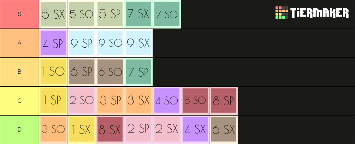 27 Enneagram Subtypes Tier List (Community Rankings) - TierMaker