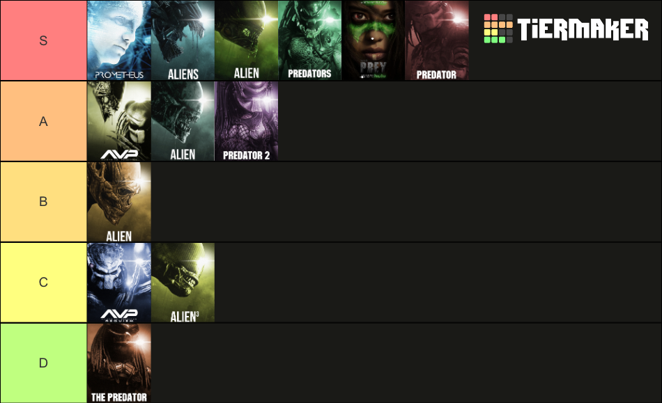 Alien and Predator movies (2022) Tier List (Community Rankings) - TierMaker