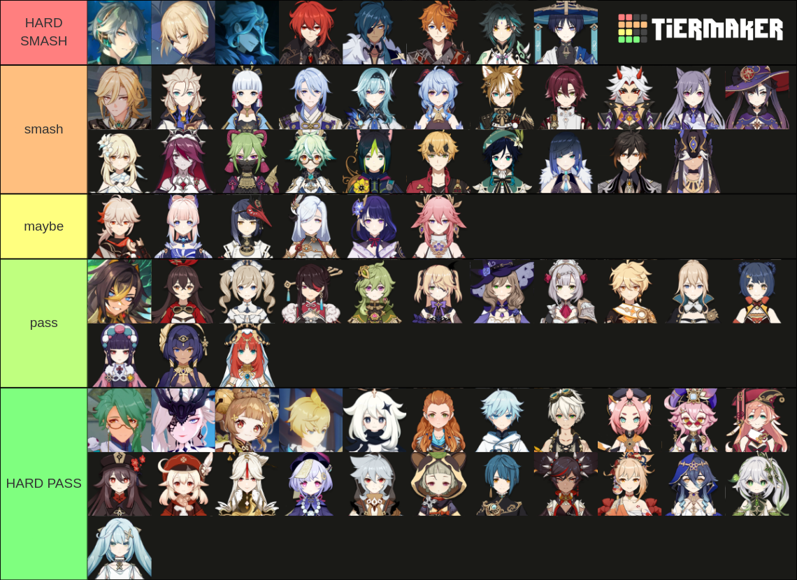 genshin impact characters (3.3, incl unreleased & npcs) Tier List ...