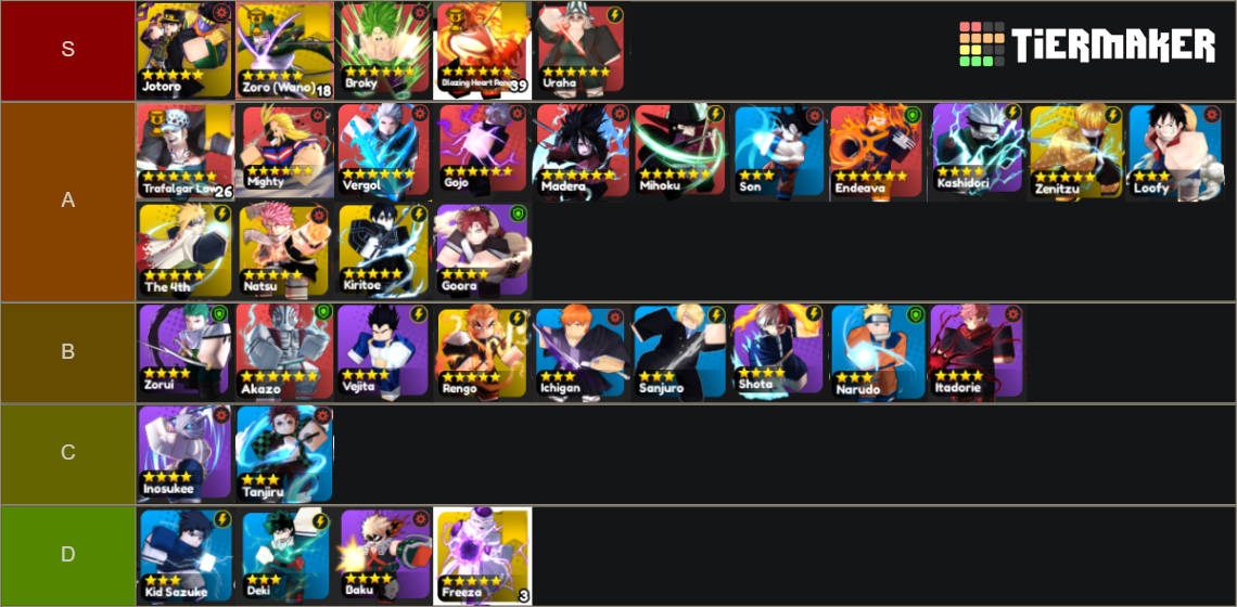 Anime warriors PVP tierlist Tier List (Community Rankings) - TierMaker