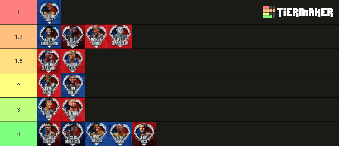 NBA 75th Anniversary Players Tier List (Community Rankings) - TierMaker