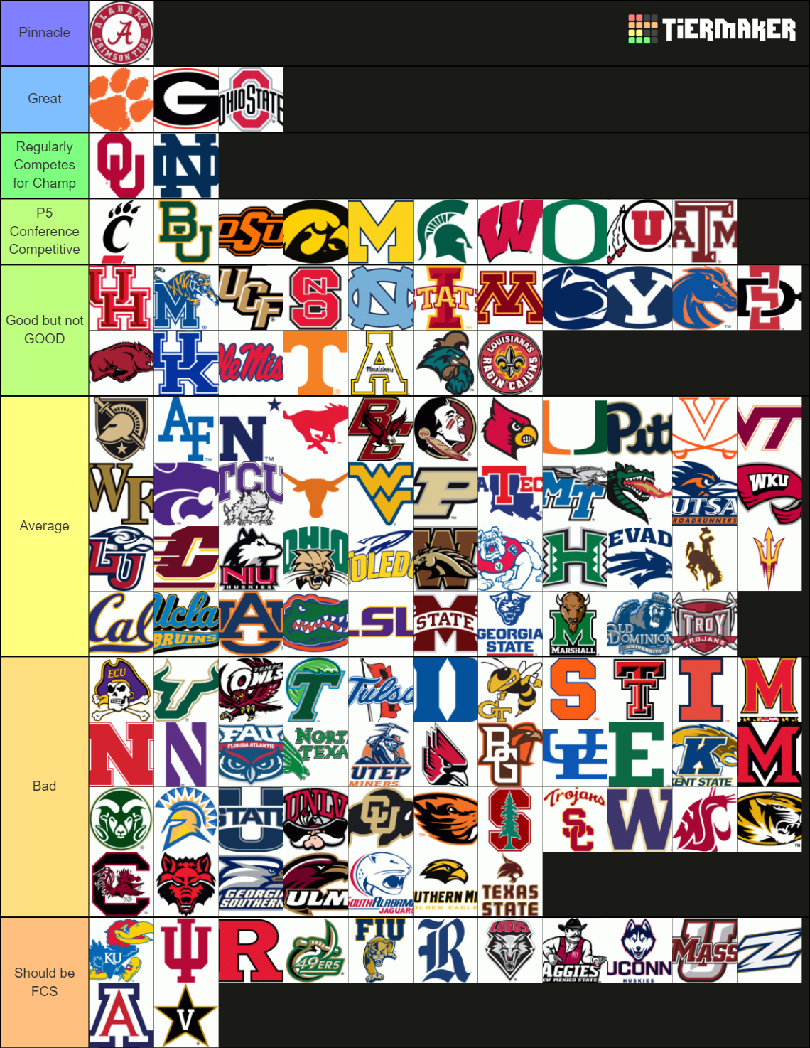 FBS Football Team Rankings Tier List (Community Rankings) - TierMaker