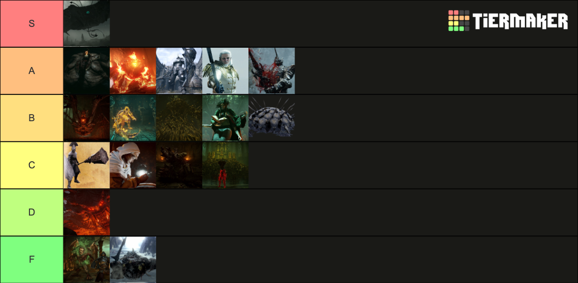Demons Souls Bosses Tier List (Community Rankings) - TierMaker