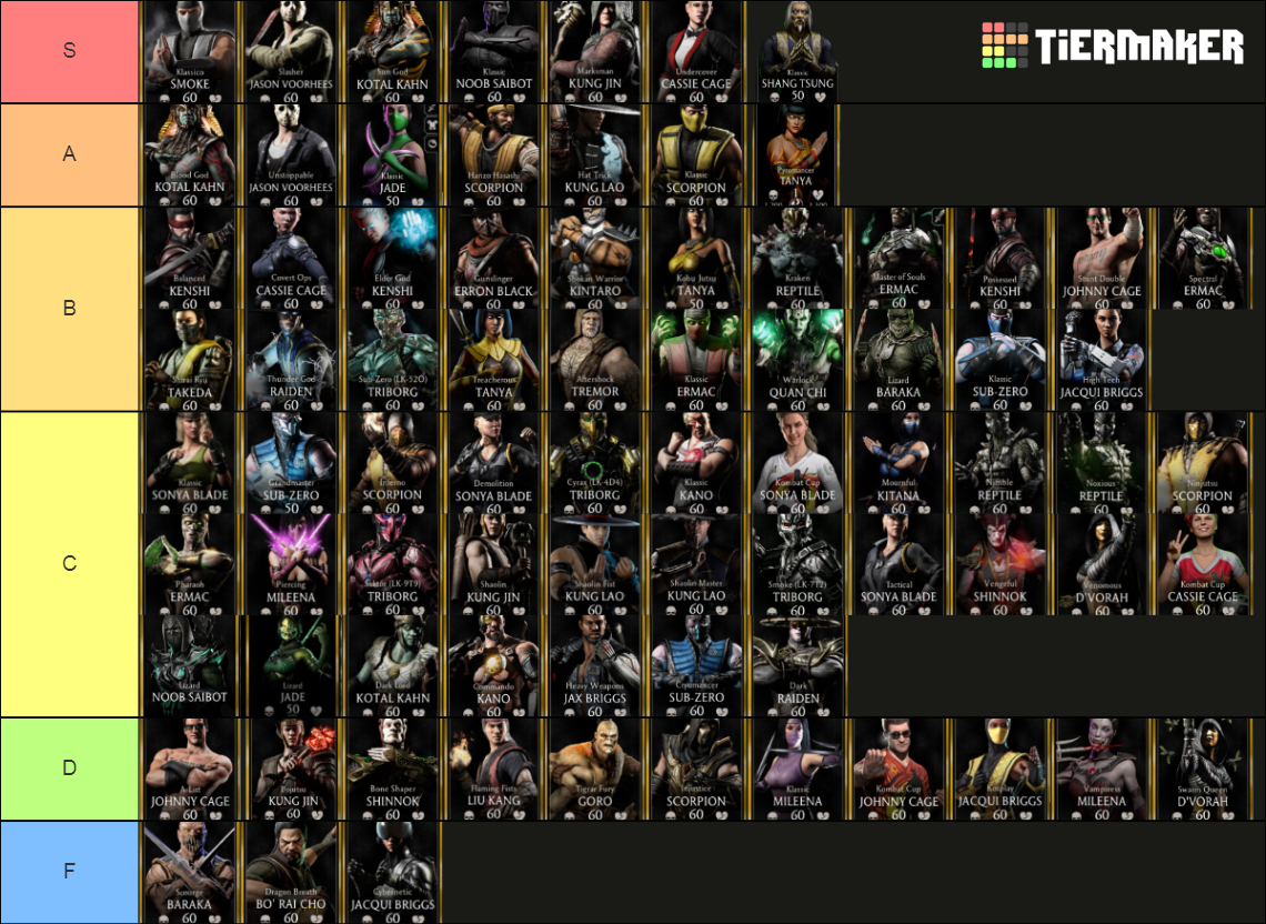 MK Mobile All Gold Cards Tier List Rankings) TierMaker