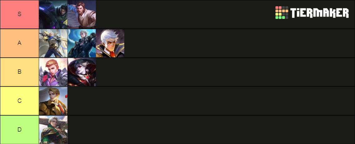 Mlbb Alucard Tier List (Community Rankings) - TierMaker