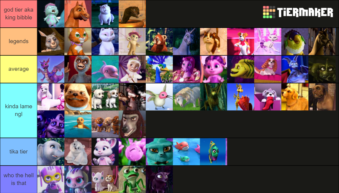 Barbie Movies Animal Sidekicks Tier List (Community Rankings) - TierMaker