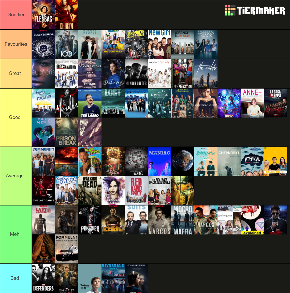 TV Shows Tier List Community Rankings TierMaker