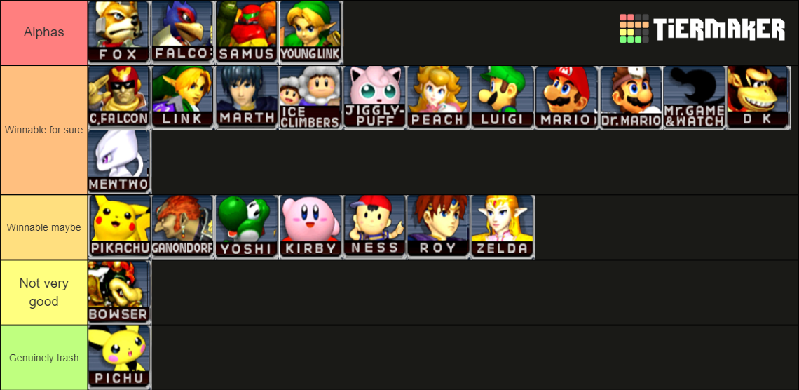 Super Smash Bros. Melee Tier List (Community Rankings) - TierMaker