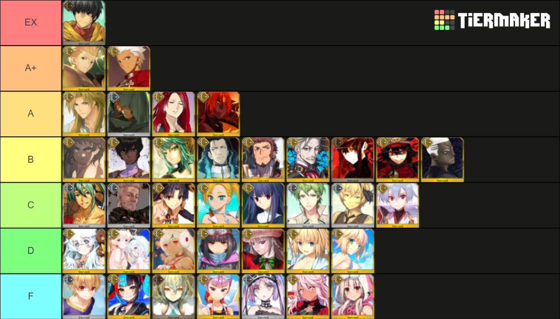 FGO ARCHER Class Servants Tier List (Community Rankings) - TierMaker