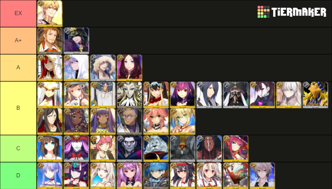 FGO CASTER Class Servant Tier List (Community Rankings) - TierMaker