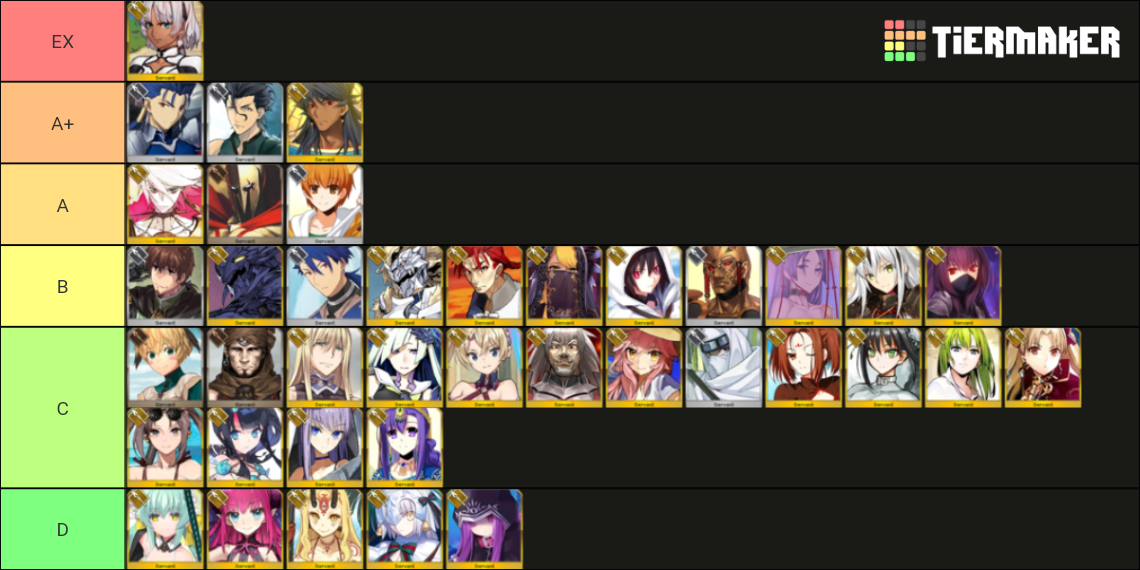 FGO LANCER Class Servants Tier List (Community Rankings) - TierMaker