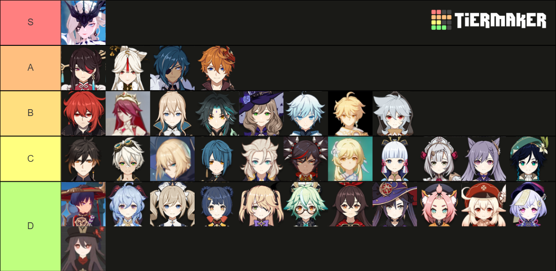 Genshin Impact Waifu and Husbando List Tier List (Community Rankings ...