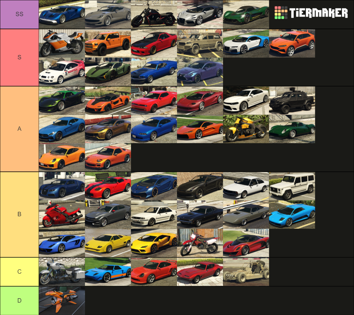 GTA 5 Online Vehicles (all garage storable) Tier List (Community ...