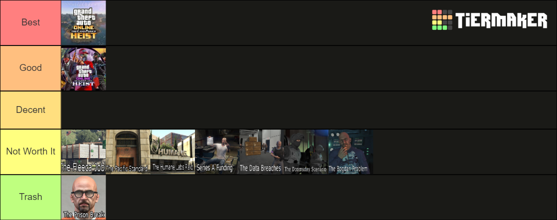 GTA Online Ranking Every Heist Tier List (Community Rankings) - TierMaker