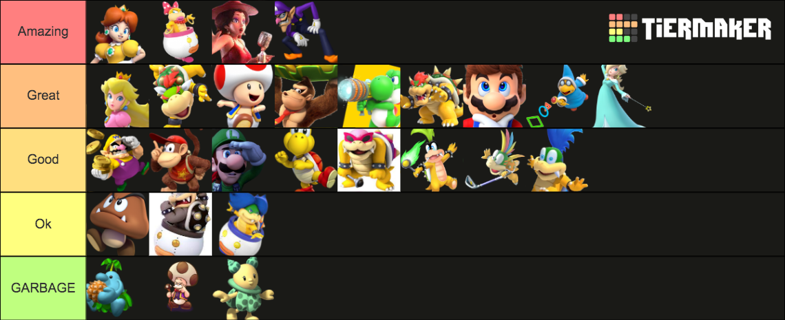 Recent Mario Tier Lists - TierMaker