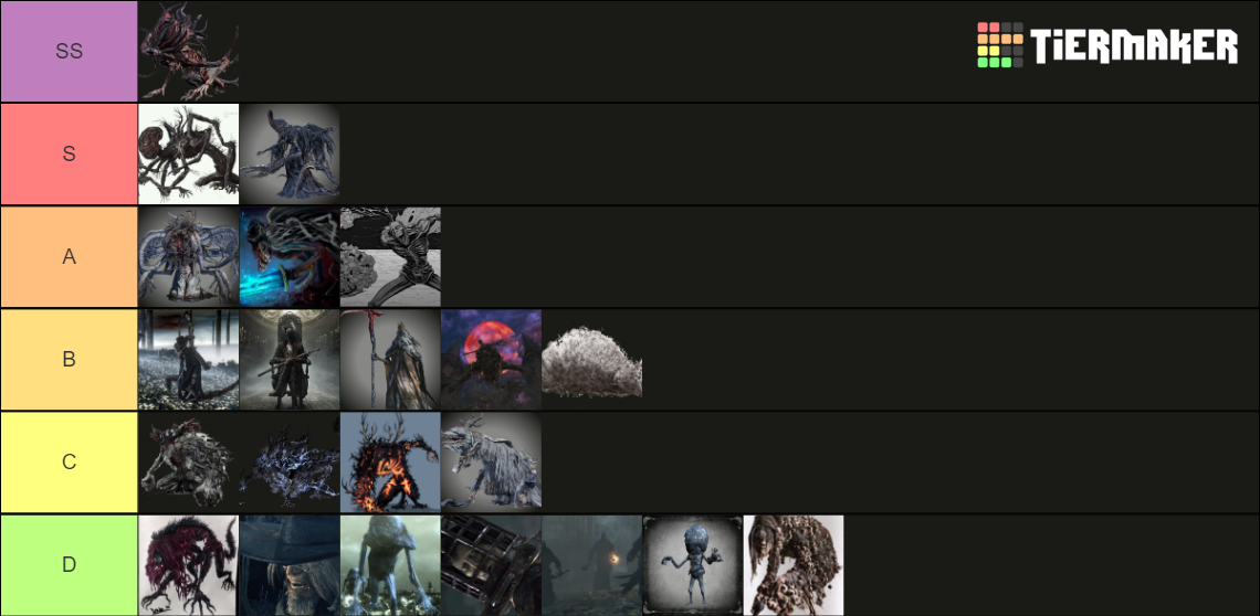 Bloodborne Bosses Tier List Community Rankings TierMaker   Bloodborne Bosses 37582 1661036645 