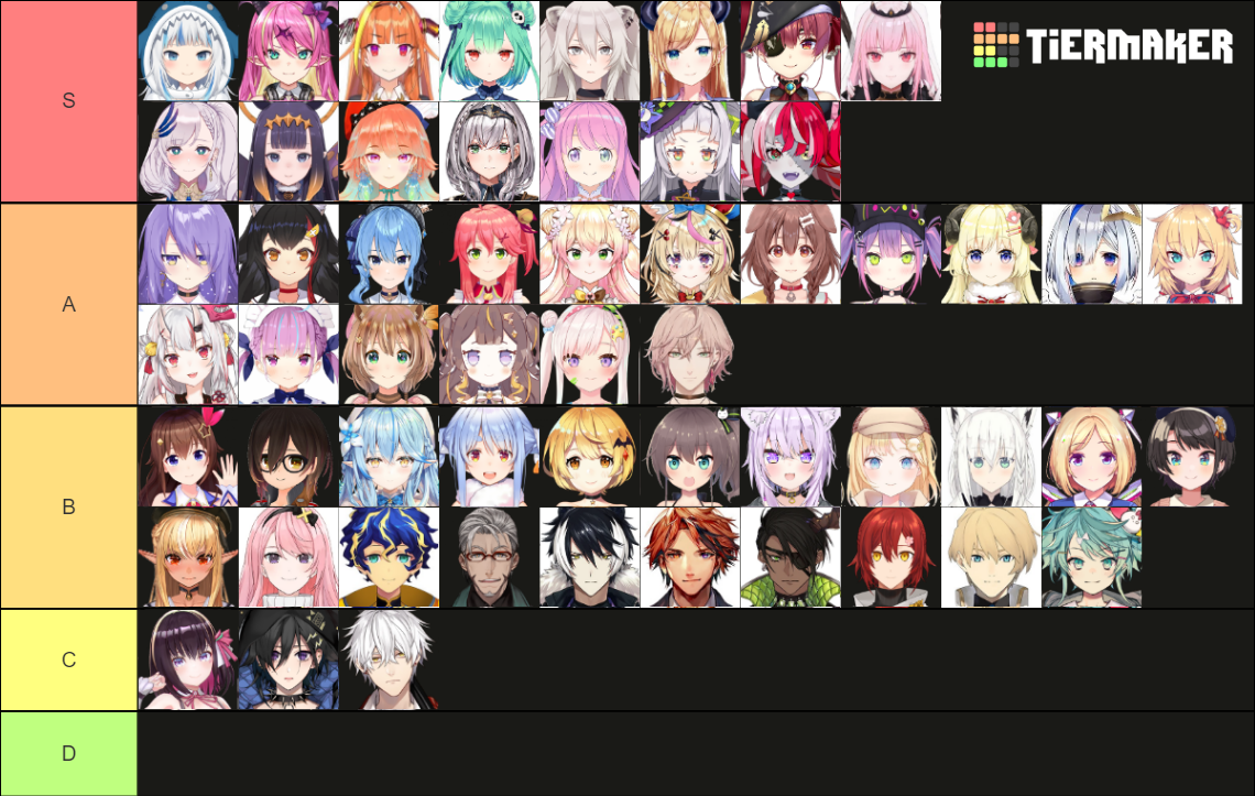 All Hololive Members Tier List (Community Rankings) - TierMaker
