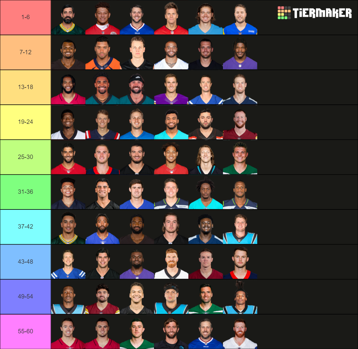 Expanded NFL Quarterbacks Tier List Rankings) TierMaker