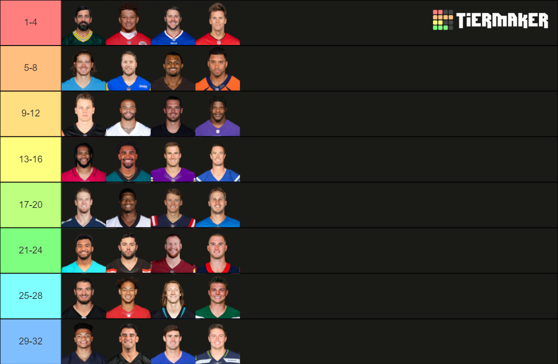 Nfl Starting Quarterbacks 2022 2023 Tier List Community Rankings