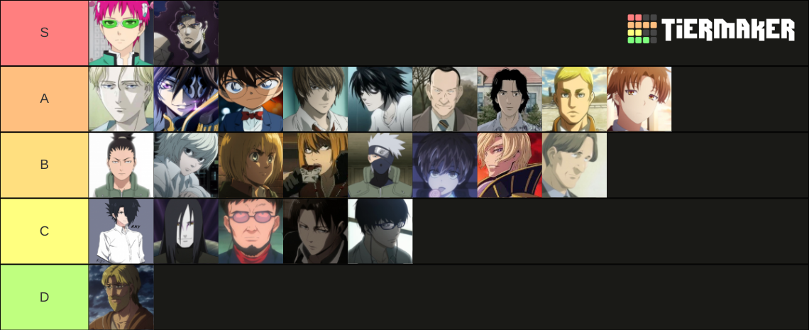 Anime Intelligence List. Tier List (community Rankings) - Tiermaker