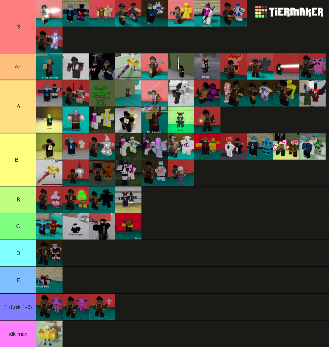 MPJJ PVP TIER LIST Tier List (Community Rankings) - TierMaker