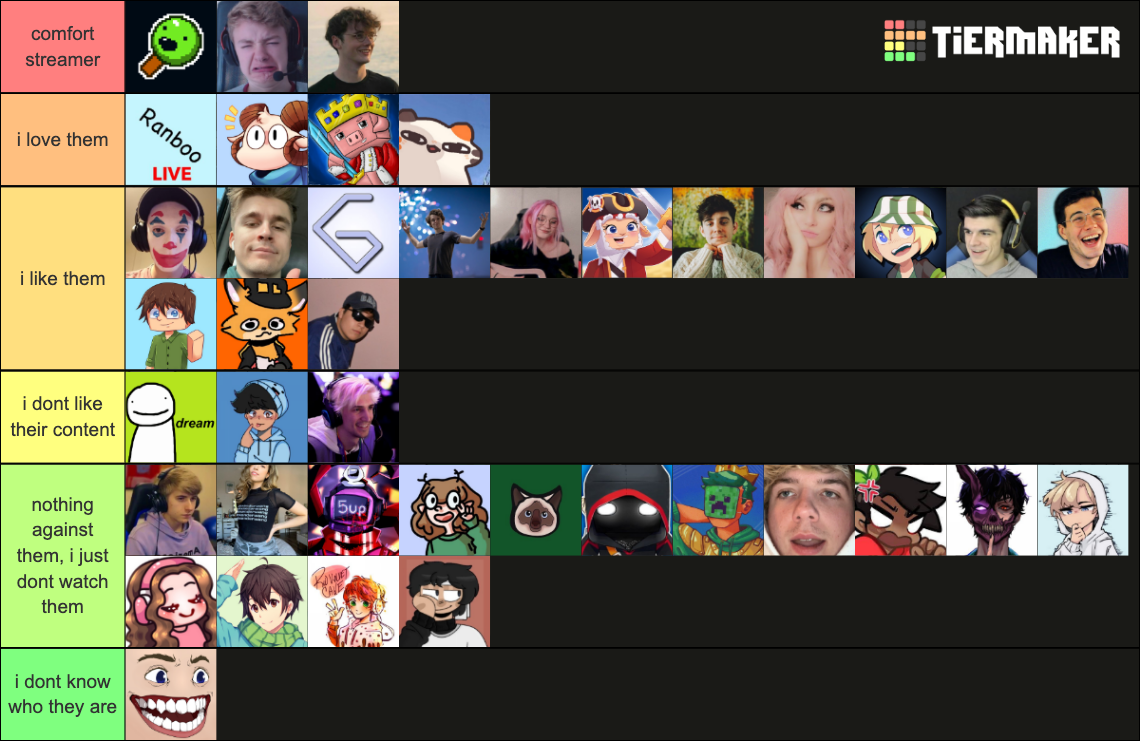 Streamer Tier List Rankings) TierMaker