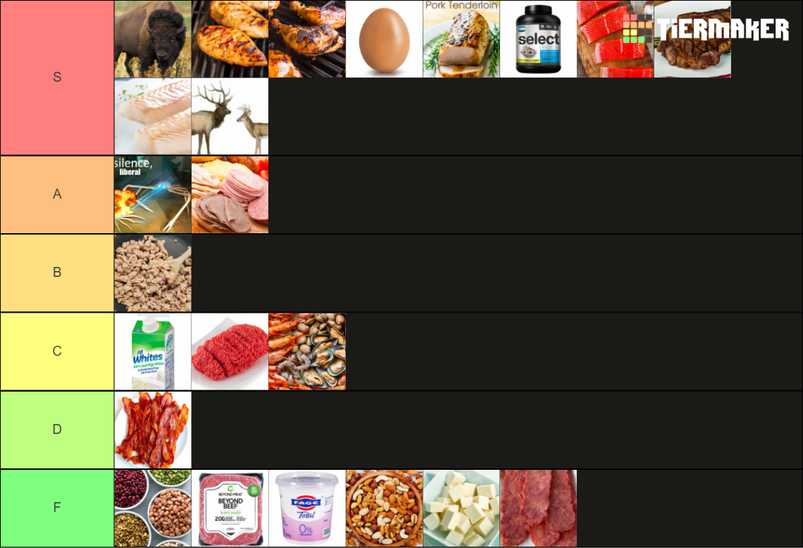 Protein Sources Tier List Rankings) TierMaker