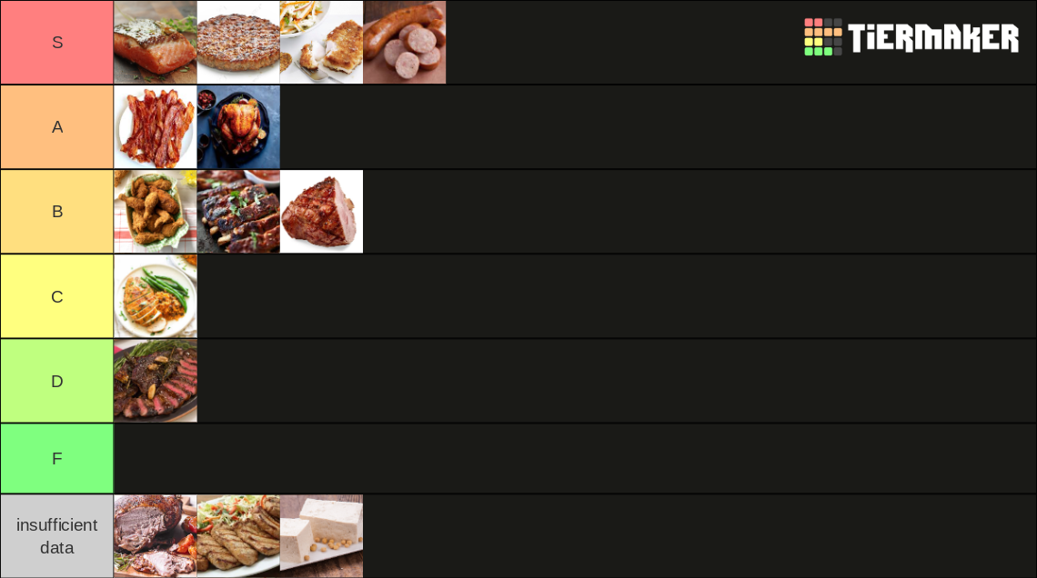 Meat Tier List Rankings) TierMaker