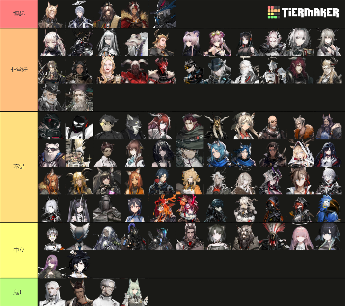 Arknights Operators + NPCs (Updated as of 5/23/2022) Tier List ...